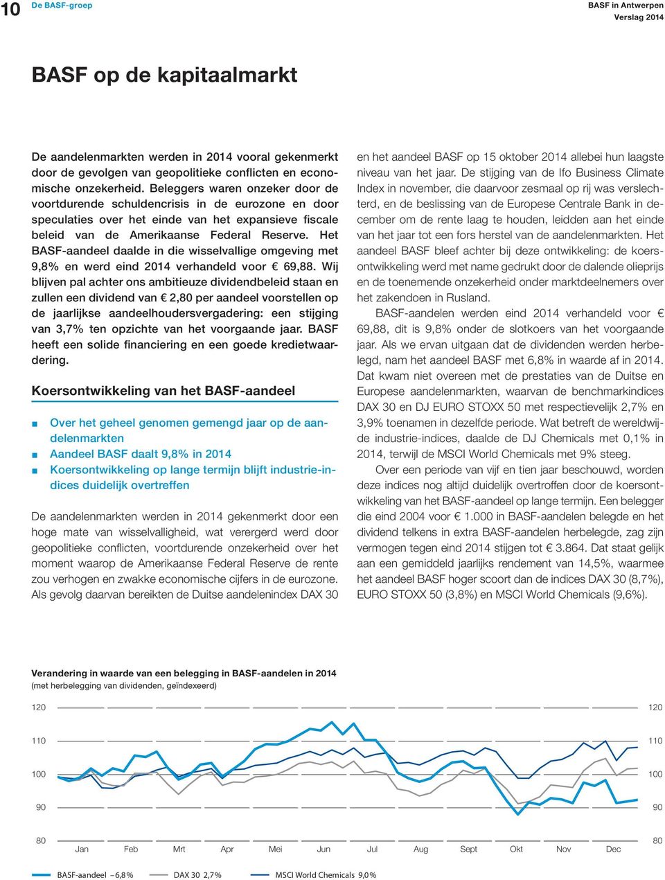 Het BASF-aandeel daalde in die wisselvallige omgeving met 9,8% en werd eind 2014 verhandeld voor 69,88.