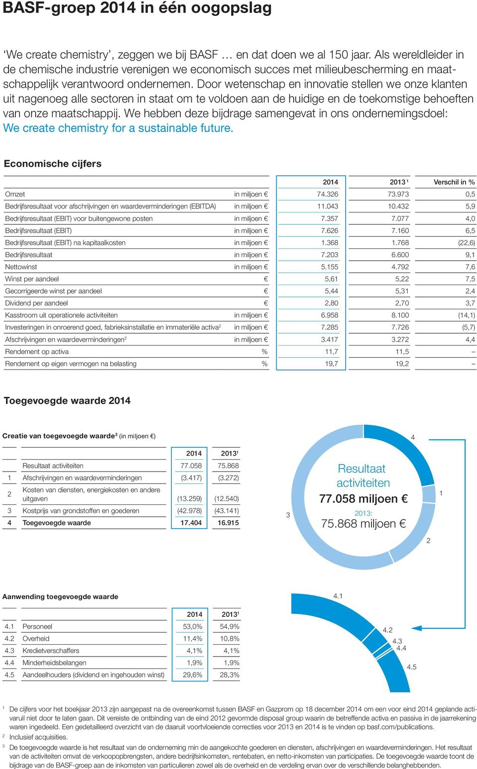 Door wetenschap en innovatie stellen we onze klanten uit nagenoeg alle sectoren in staat om te voldoen aan de huidige en de toekomstige behoeften van onze maatschappij.