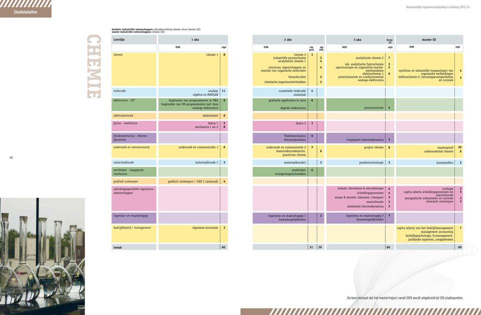 chemie 1 8 elektroica - ICT begisele va programmere begisele va i programmere VBA i VBA begisele va OO-programmere begisele va OO-programmere met Java met Java aaloge elektroica aaloge elektroica aba