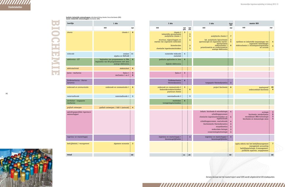 wiskude elektroica - ICT elektrotechiek fysica - mechaicafysica - mechaica 1 aba 1 aba chemie 1 aalyse 11 aalyse algebra e MATLAB algebra e MATLAB begisele va programmere begisele va i programmere