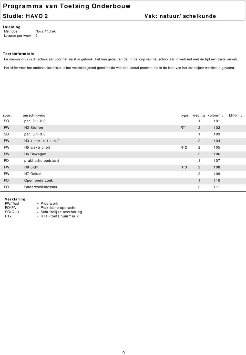 Het cijfer voor het onderzoeksdossier is het voortschrijdend gemiddelde van een aantal proeven die in de loop van het schooljaar worden uitgevoerd. SO par. 2.