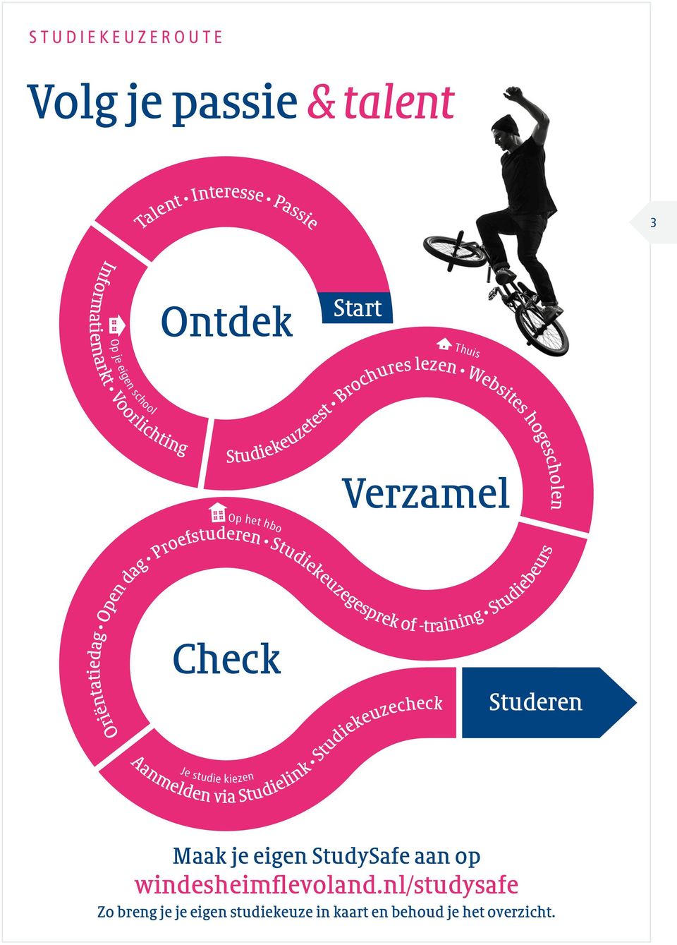 Studiekeuzecheck Studeren Oriëntatiedag Open dag Proefstuderen Studiekeuzegesprek of -training Studiebeurs Je studie kiezen