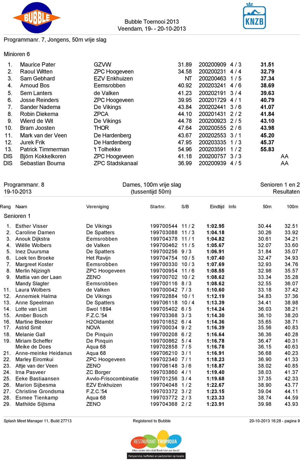 95 200201729 4 / 1 40.79 7. Sander Nadema De Vikings 43.84 200202441 3 / 6 41.07 8. Robin Diekema ZPCA 44.10 200201431 2 / 2 41.84 9. Wierd de Wit De Vikings 44.78 200200923 2 / 5 43.10 10.