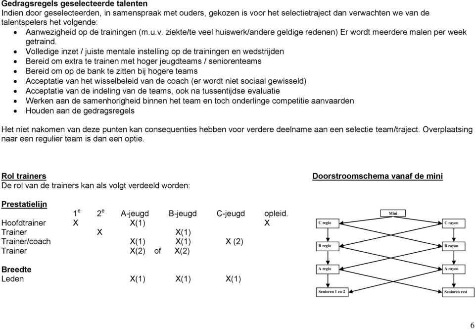 Volledige inzet / juiste mentale instelling op de trainingen en wedstrijden Bereid om extra te trainen met hoger jeugdteams / seniorenteams Bereid om op de bank te zitten bij hogere teams Acceptatie