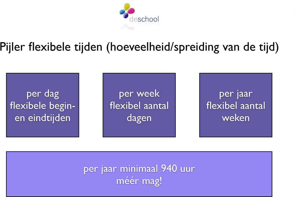 eindtijden per week flexibel aantal dagen per