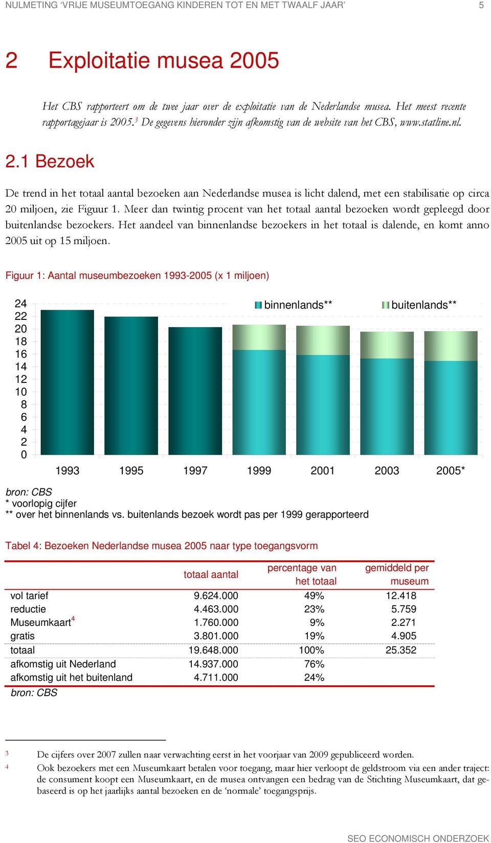 Meer dan twintig procent van het totaal aantal bezoeken wordt gepleegd door buitenlandse bezoekers.