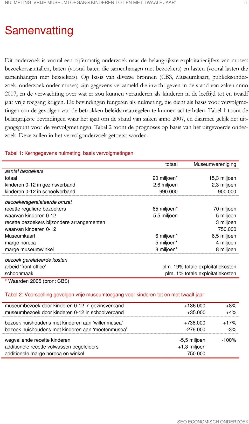 Op basis van diverse bronnen (CBS, Museumkaart, publieksonderzoek, onderzoek onder musea) zijn gegevens verzameld die inzicht geven in de stand van zaken anno 2007, en de verwachting over wat er zou