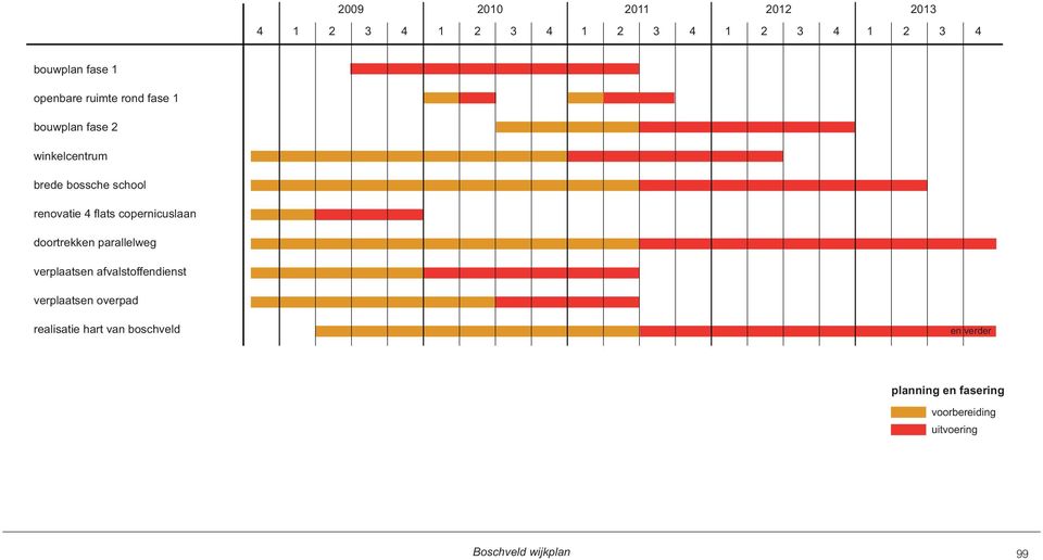 doortrekken parallelweg verplaatsen afvalstoffendienst verplaatsen overpad