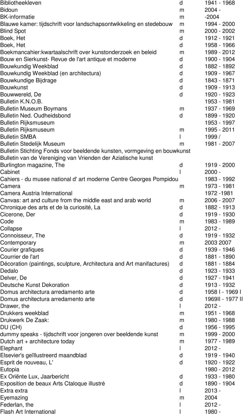 Weekblad (en architectura) d 1909-1967 Bouwkundige Bijdrage d 1843-1871 Bouwkunst d 1909-1913 Bouwwereld, De d 1920-1923 Bulletin K.N.O.B. 1953-1981 Bulletin Museum Boymans m 1937-1969 Bulletin Ned.