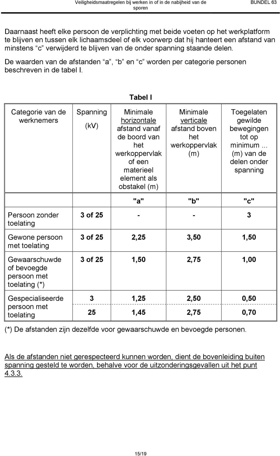 De waarden van de afstanden a, b en c worden per categorie personen beschreven in de tabel I.