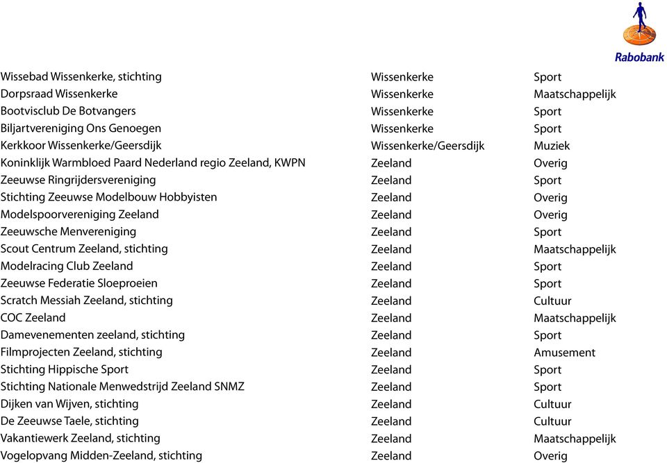 Federatie Sloeproeien Scratch Messiah, stichting COC Damevenementen zeeland, stichting Filmprojecten, stichting Stichting Hippische Stichting Nationale Menwedstrijd SNMZ Dijken