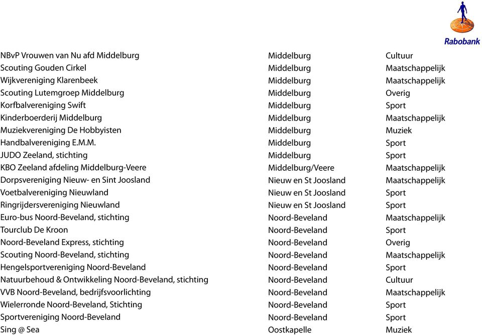 M. JUDO, stichting KBO afdeling - Dorpsvereniging Nieuw- en Sint Joosland Voetbalvereniging Nieuwland Ringrijdersvereniging Nieuwland Euro-bus,