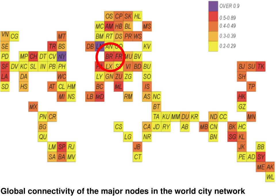 the major nodes in