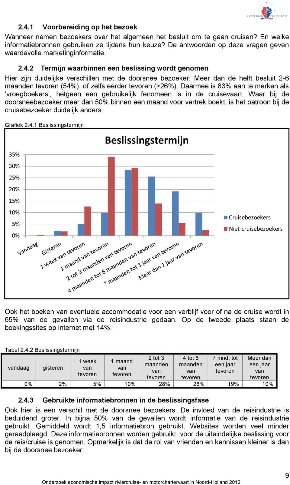 2 Termijn waarbinnen een beslissing wordt genomen Hier zijn duidelijke verschillen met de doorsnee bezoeker: Meer dan de helft besluit 2-6 maanden tevoren (54%), of zelfs eerder tevoren (>26%).