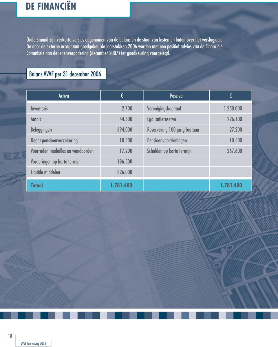 voorgelegd. Balans VVVF per 31 december 2006 Activa Inventaris 2.700 Auto s 44.500 Beleggingen 694.