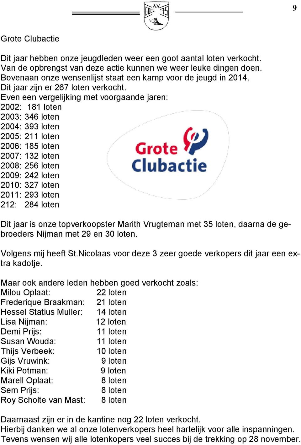 Even een vergelijking met voorgaande jaren: 2002: 181 loten 2003: 346 loten 2004: 393 loten 2005: 211 loten 2006: 185 loten 2007: 132 loten 2008: 256 loten 2009: 242 loten 2010: 327 loten 2011: 293