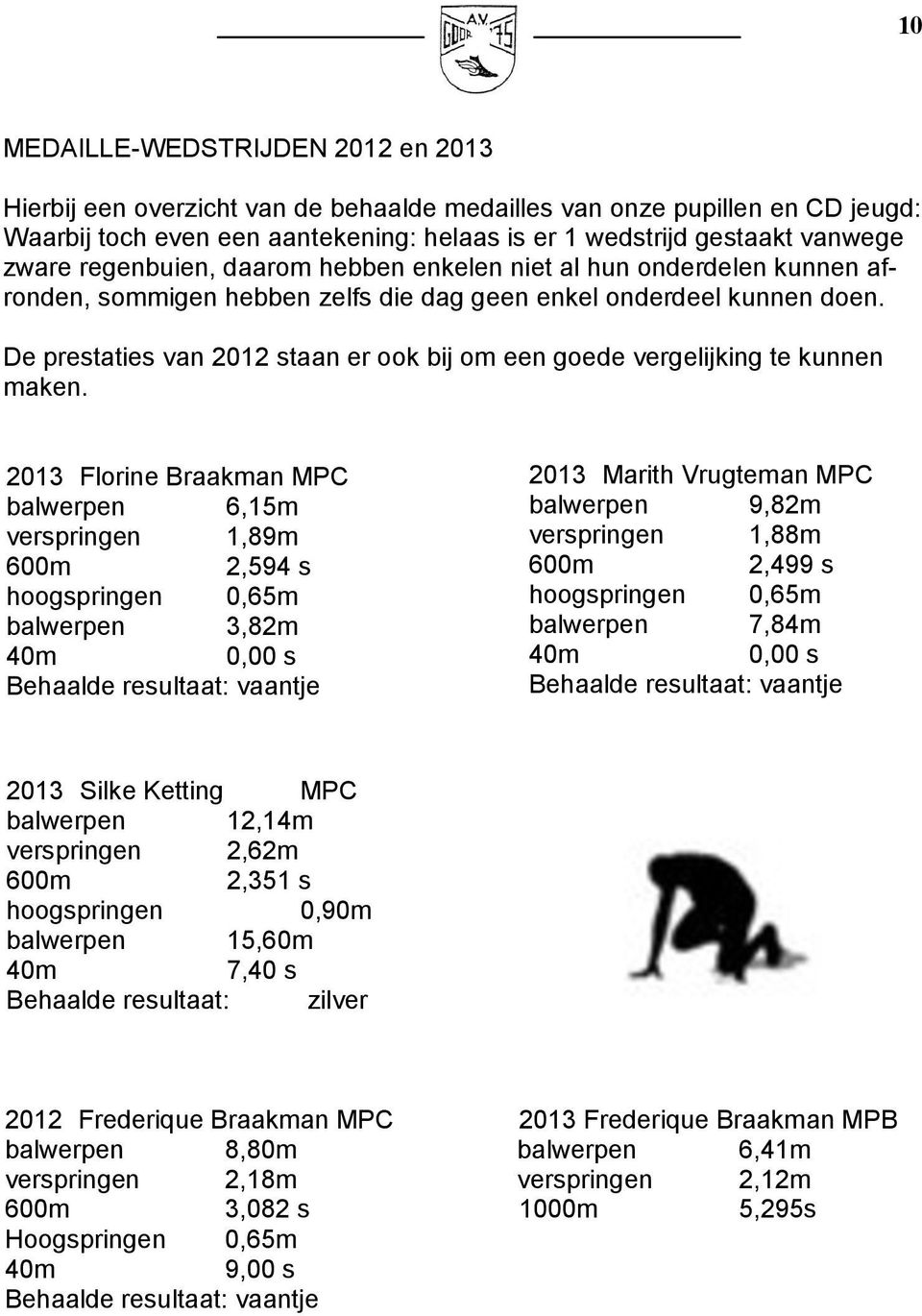 De prestaties van 2012 staan er ook bij om een goede vergelijking te kunnen maken.