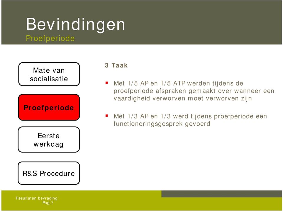 vaardigheid verworven moet verworven zijn Met 1/3 AP en