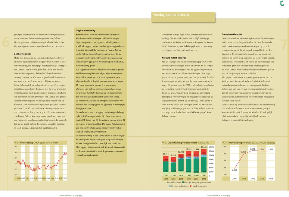 Met de genomen beheersmaatregelen bleek Cefetra het afgelopen jaar in staat een goed resultaat neer te zetten. Steeds meer ondernemingen stellen deze vragen.