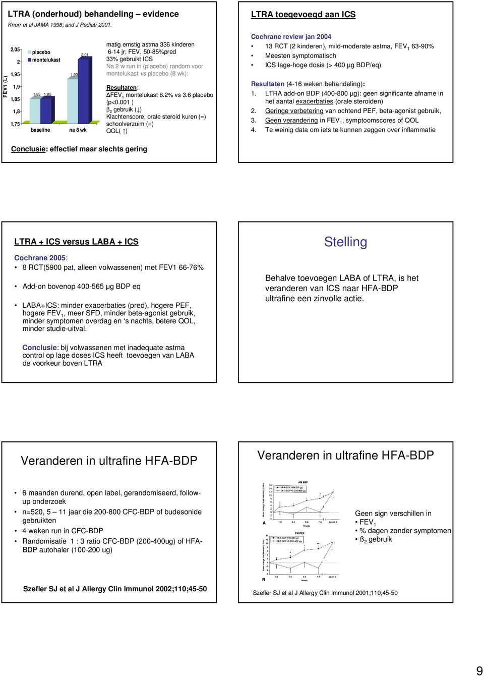 montelukast vs placebo (8 wk): Resultaten: FEV 1 montelukast 8.2% vs 3.6 placebo (p<.