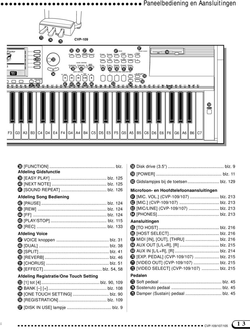 BASS PER- CUSSION ENSEMBLE DUAL SPLIT REVERB CHORUS EFFECT REGISTRATION/ONE TOUCH SETTING PLAY/ FF STOP REC 1 2 3 4 BANK g a k l ; A S BANK XG ONE TOUCH SETTING REGISTRATION G h D F H : L POWER F3 G3