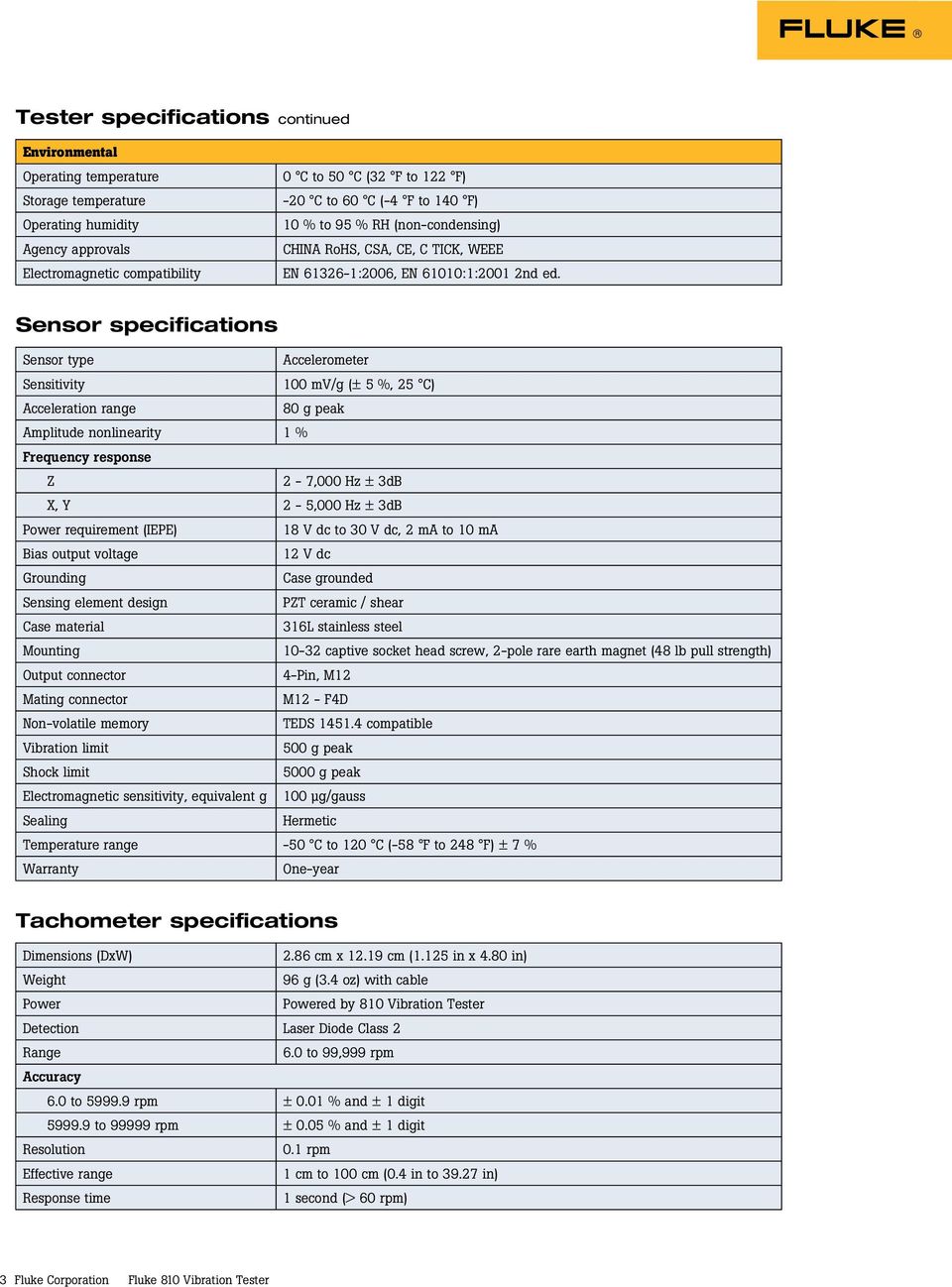 Sensor specifications Sensor type Accelerometer Sensitivity 100 mv/g (± 5 %, 25 C) Acceleration range 80 g peak Amplitude nonlinearity 1 % Frequency response Z 2-7,000 Hz ± 3dB X, Y 2-5,000 Hz ± 3dB