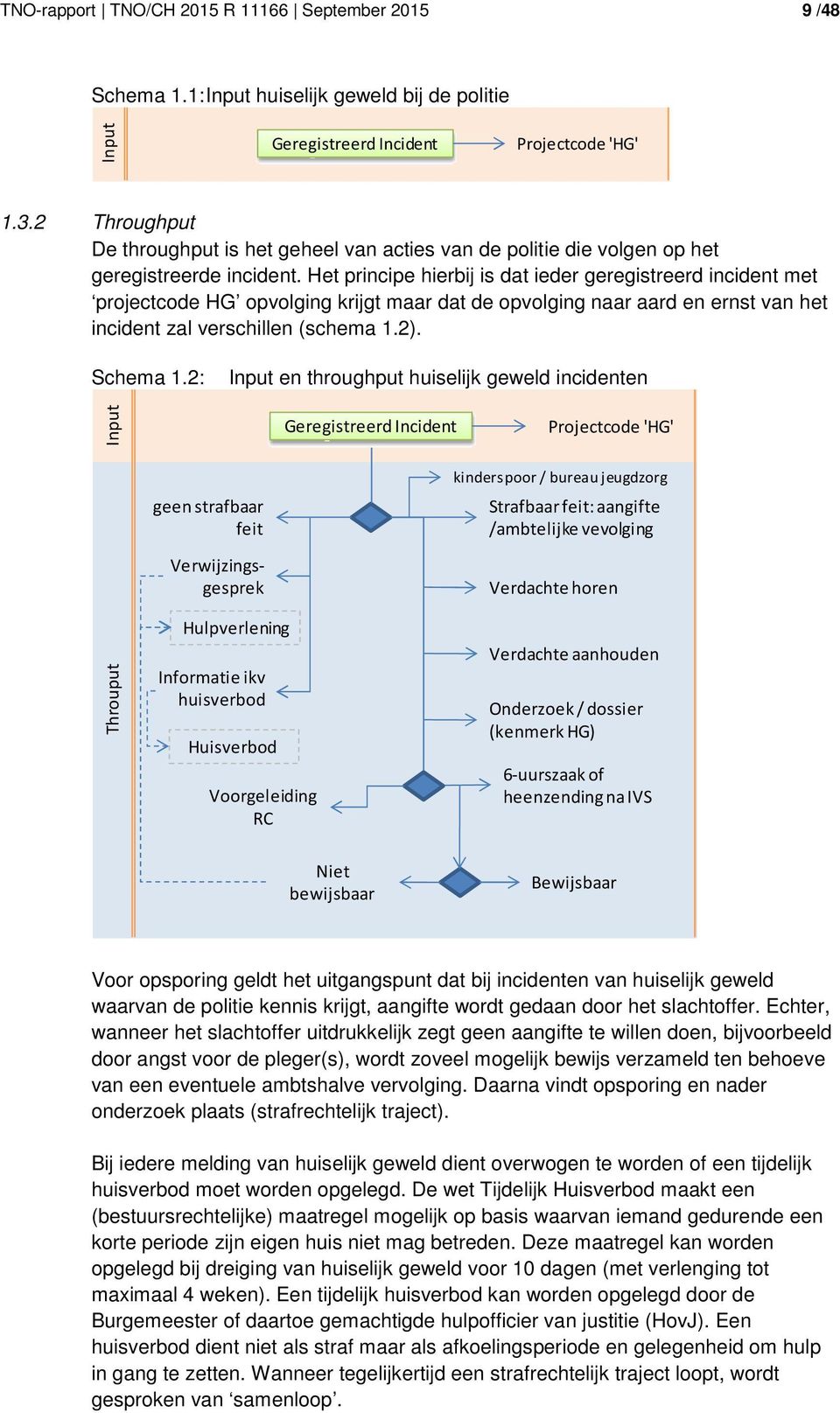 Het principe hierbij is dat ieder geregistreerd incident met projectcode HG opvolging krijgt maar dat de opvolging naar aard en ernst van het incident zal verschillen (schema 1.2). Schema 1.