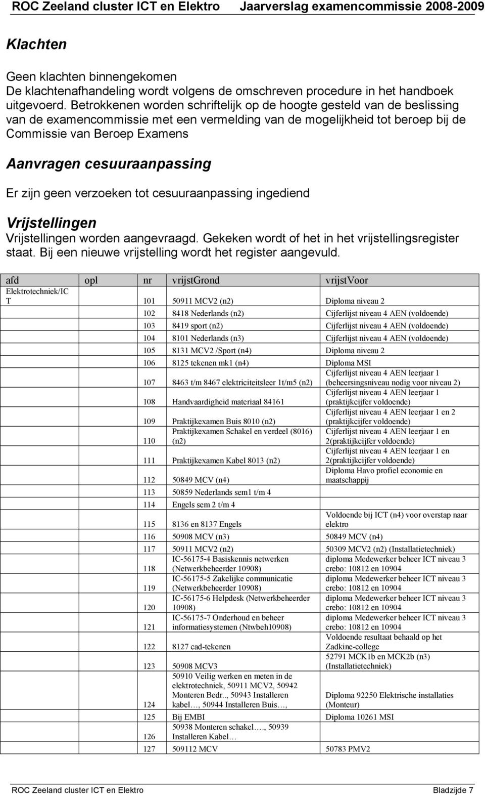 cesuuraanpassing Er zijn geen verzoeken tot cesuuraanpassing ingediend Vrijstellingen Vrijstellingen worden aangevraagd. Gekeken wordt of het in het vrijstellingsregister staat.