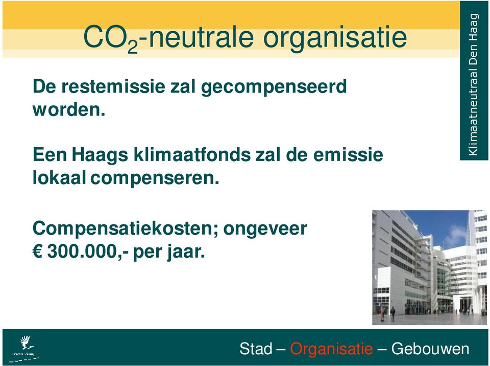 Een Haags klimaatfonds zal de emissie