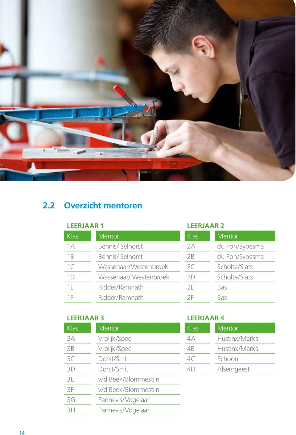 Ridder/Ramnath 2F Bas Leerjaar 3 Leerjaar 4 Klas Mentor Klas Mentor 3A Vrolijk/Spee 4A Hustinx/Marks 3B Vrolijk/Spee 4B Hustinx/Marks