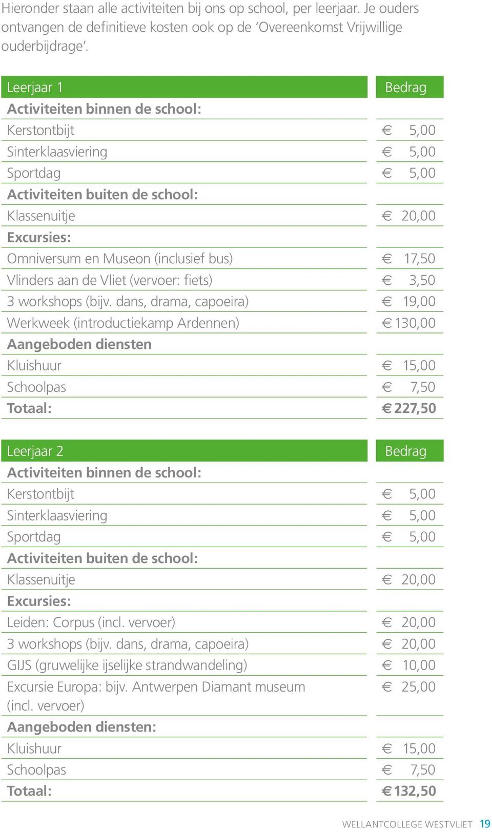 bus) 17,50 Vlinders aan de Vliet (vervoer: fiets) 3,50 3 workshops (bijv.