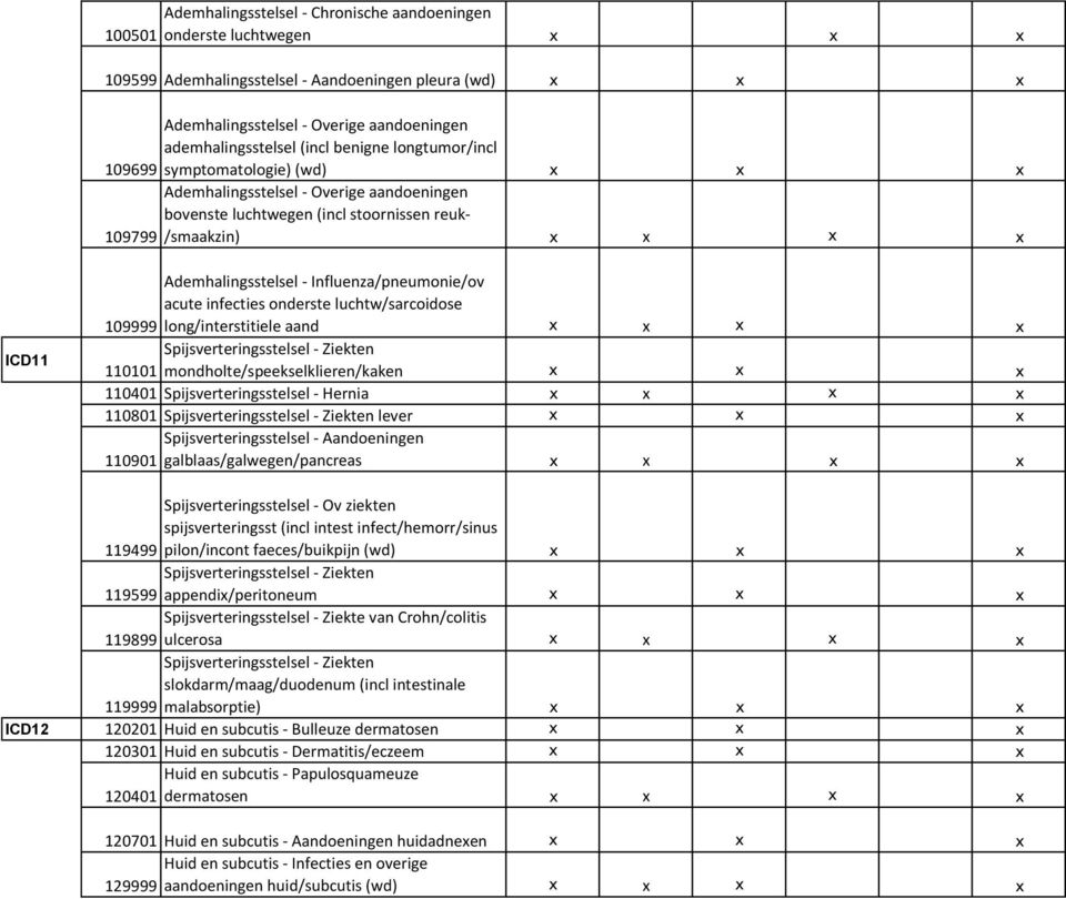 Ademhalingsstelsel - Influenza/pneumonie/ov acute infecties onderste luchtw/sarcoidose 109999 long/interstitiele aand x x x x Spijsverteringsstelsel - Ziekten 110101 mondholte/speekselklieren/kaken x