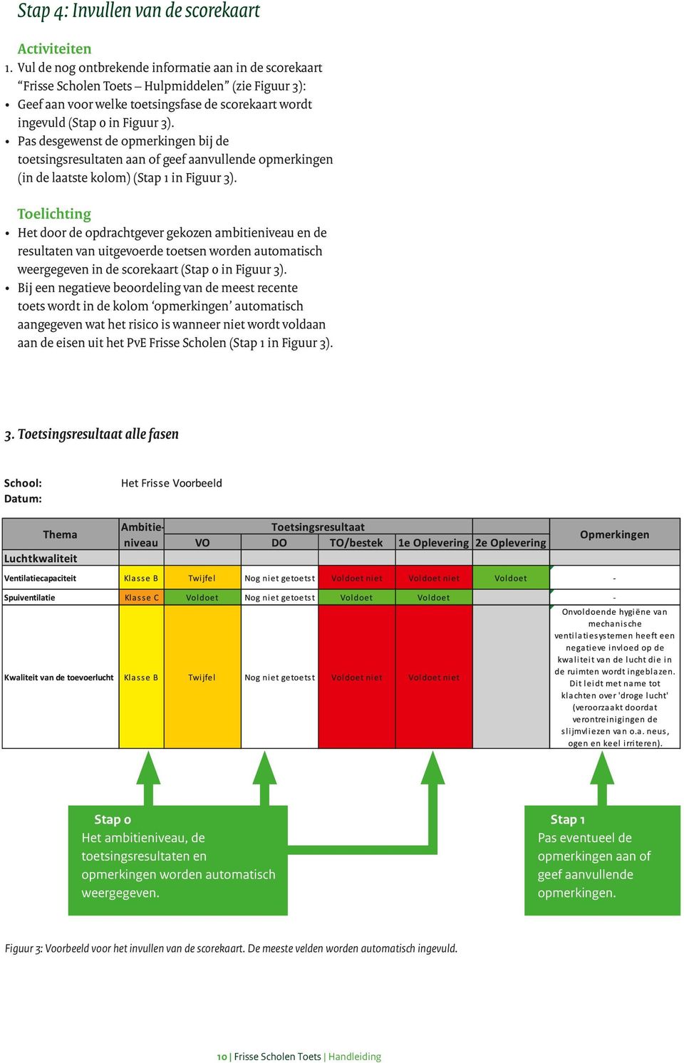 Pas desgewenst de opmerkingen bij de toetsingsresultaten aan of geef aanvullende opmerkingen (in de laatste kolom) (Stap 1 in Figuur 3).