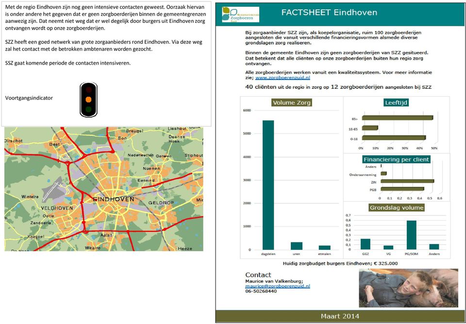 Dat neemt niet weg dat er wel degelijk door burgers uit Eindhoven zorg ontvangen wordt op onze zorgboerderijen.