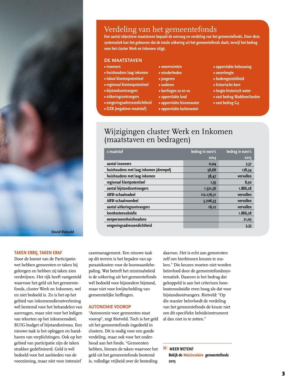 DE MAATSTAVEN inwoners huishoudens laag inkomen lokaal klantenpotentieel regionaal klantenpotentieel bijstandsontvangers uitkeringsontvangers omgevingsadressendichtheid OZB (negatieve maatstaf)