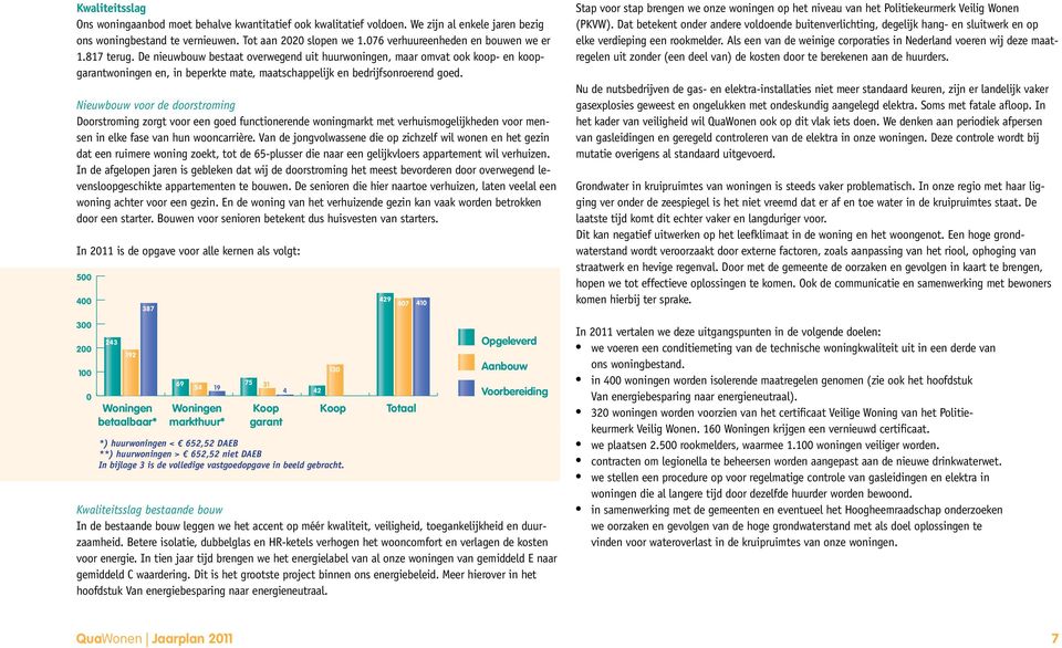 De nieuwbouw bestaat overwegend uit huurwoningen, maar omvat ook koop- en koopgarantwoningen en, in beperkte mate, maatschappelijk en bedrijfsonroerend goed.