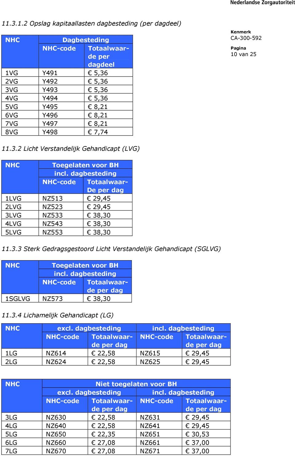 dagbesteding 1SGLVG NZ573 38,30 11.3.4 Lichamelijk Gehandicapt (LG) excl. dagbesteding incl. dagbesteding 1LG NZ614 22,58 NZ615 29,45 2LG NZ624 22,58 NZ625 29,45 Niet toegelaten voor BH excl.