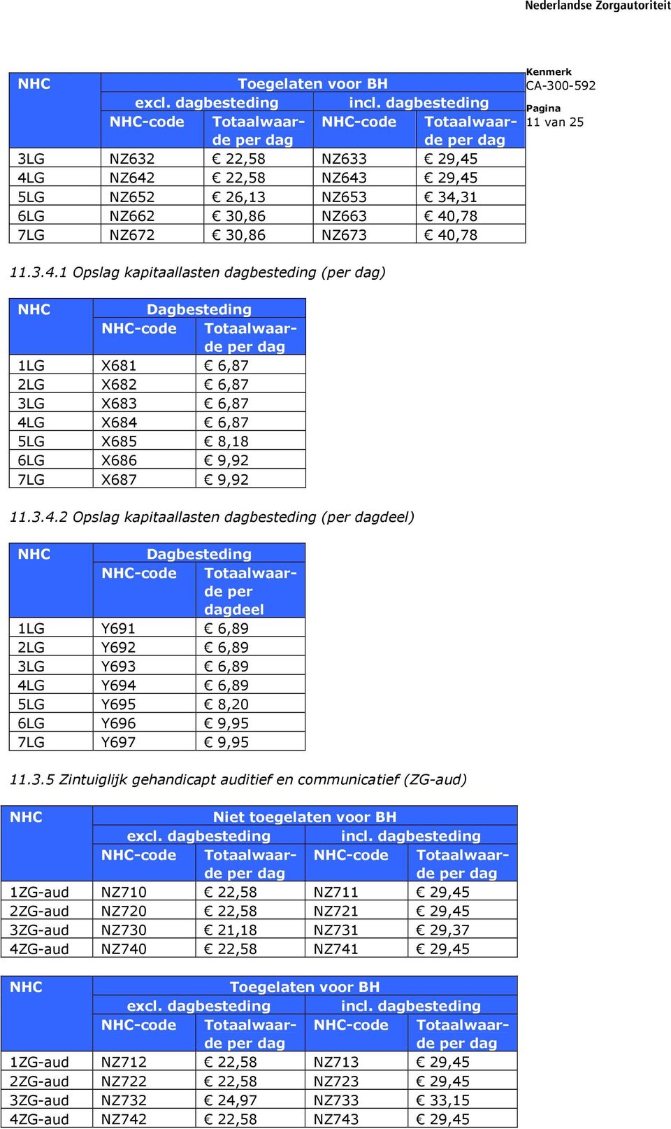 3.4.2 Opslag kapitaallasten dagbesteding (deel) Dagbesteding per dagdeel 1LG Y691 6,89 2LG Y692 6,89 3LG Y693 6,89 4LG Y694 6,89 5LG Y695 8,20 6LG Y696 9,95 7LG Y697 9,95 11.3.5 Zintuiglijk gehandicapt auditief en communicatief (ZG-aud) Niet toegelaten voor BH excl.