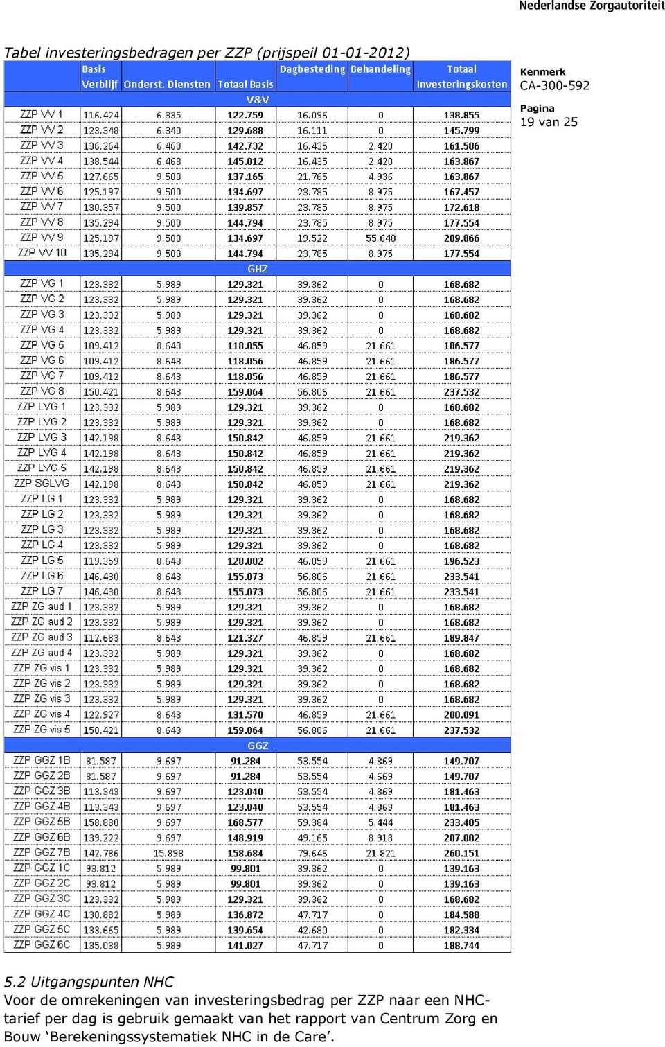 2 Uitgangspunten Voor de omrekeningen van investeringsbedrag