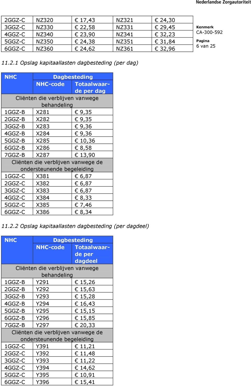 Cliënten die verblijven vanwege de ondersteunende begeleiding 1GGZ-C X381 6,87 2G