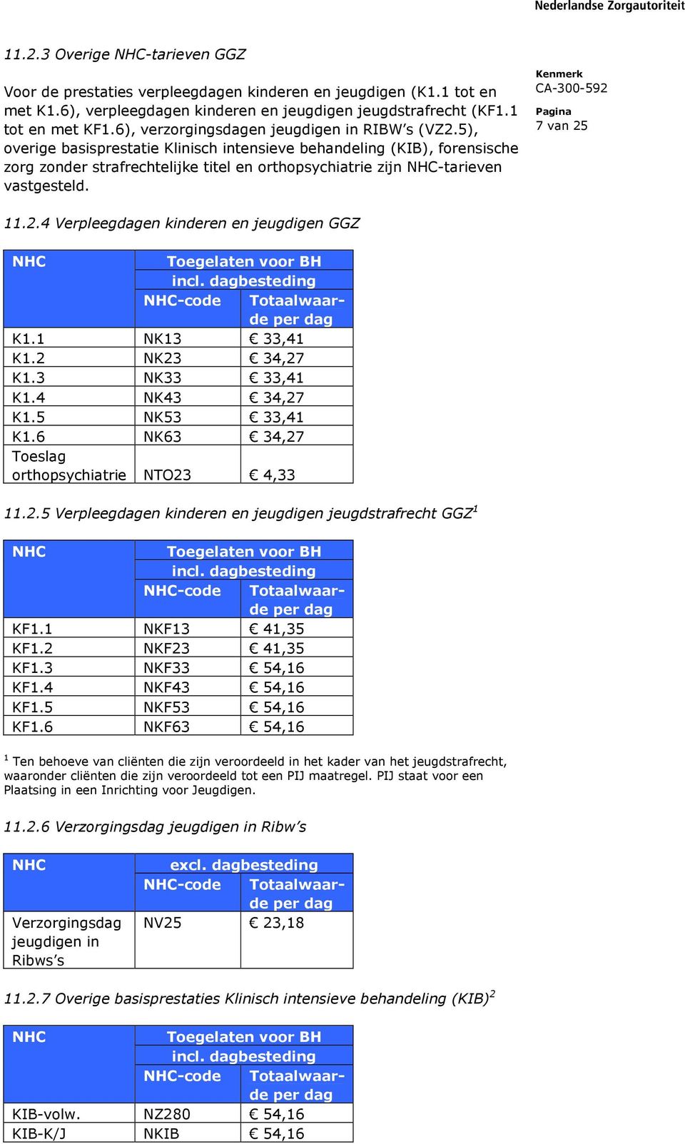 5), overige basisprestatie Klinisch intensieve behandeling (KIB), forensische zorg zonder strafrechtelijke titel en orthopsychiatrie zijn -tarieven vastgesteld. 7 van 25