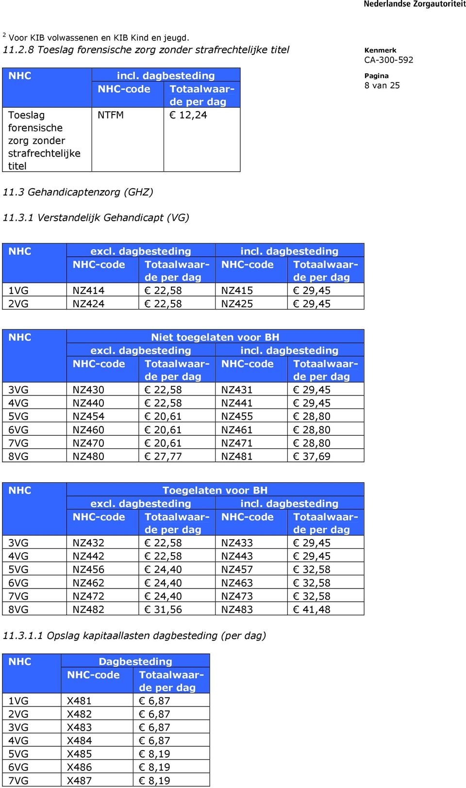 dagbesteding 1VG NZ414 22,58 NZ415 29,45 2VG NZ424 22,58 NZ425 29,45 Niet toegelaten voor BH excl. dagbesteding incl.