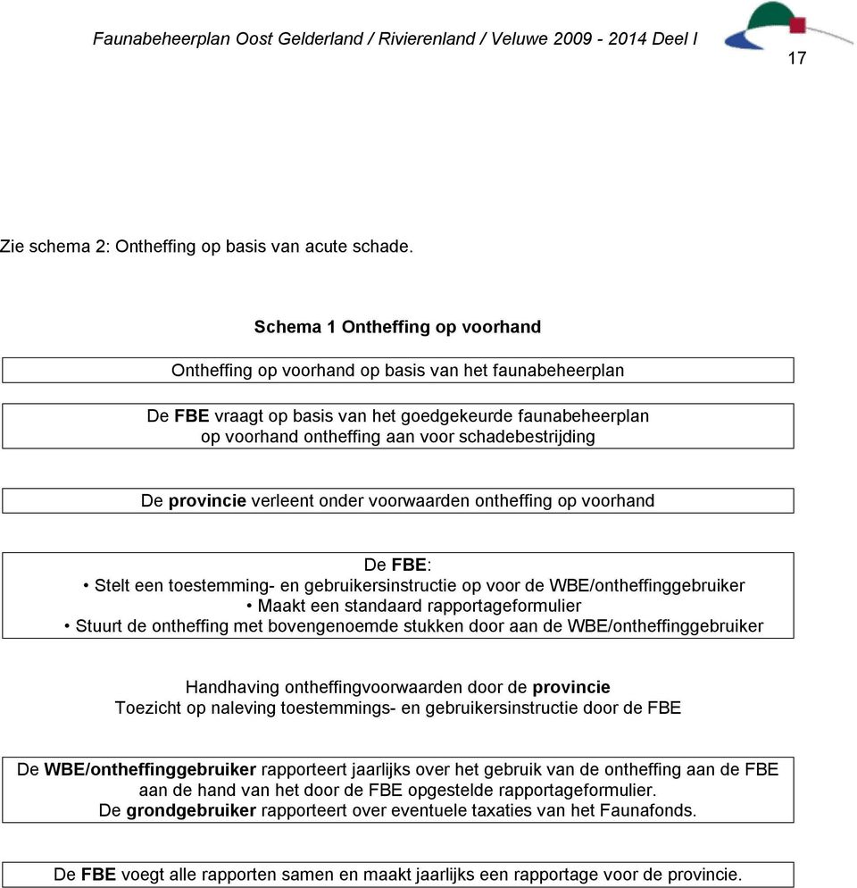 De provincie verleent onder voorwaarden ontheffing op voorhand De FBE: Stelt een toestemming- en gebruikersinstructie op voor de WBE/ontheffinggebruiker Maakt een standaard rapportageformulier Stuurt