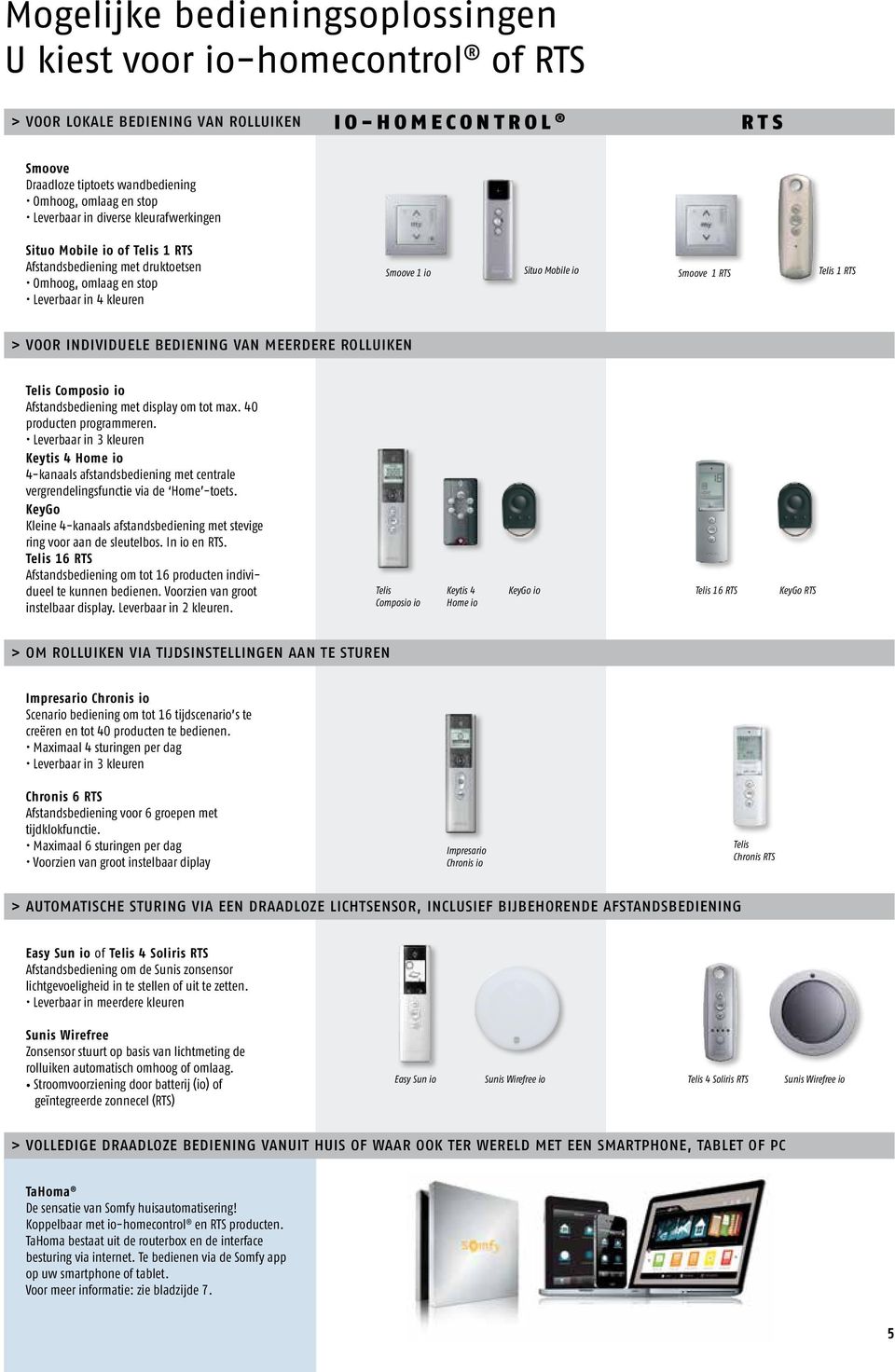 individuele bediening van MEERdere rolluiken Telis Composio io Afstandsbediening met display om tot max. 40 producten programmeren.