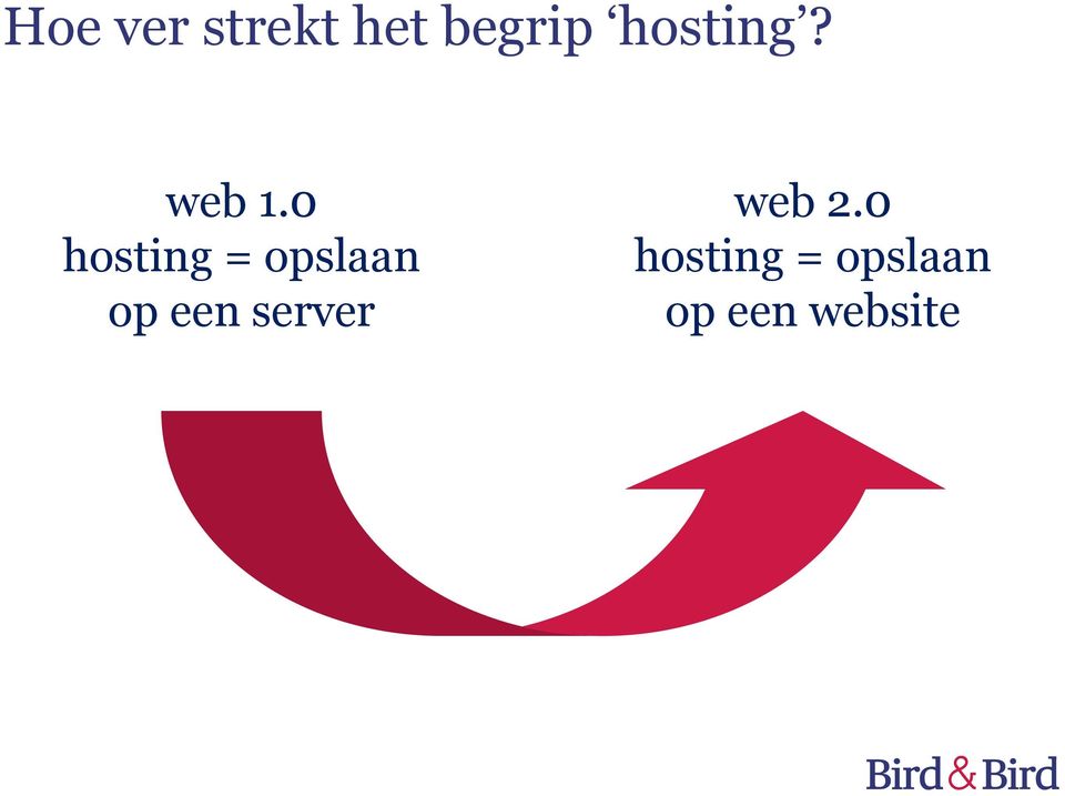 0 hosting = opslaan op een