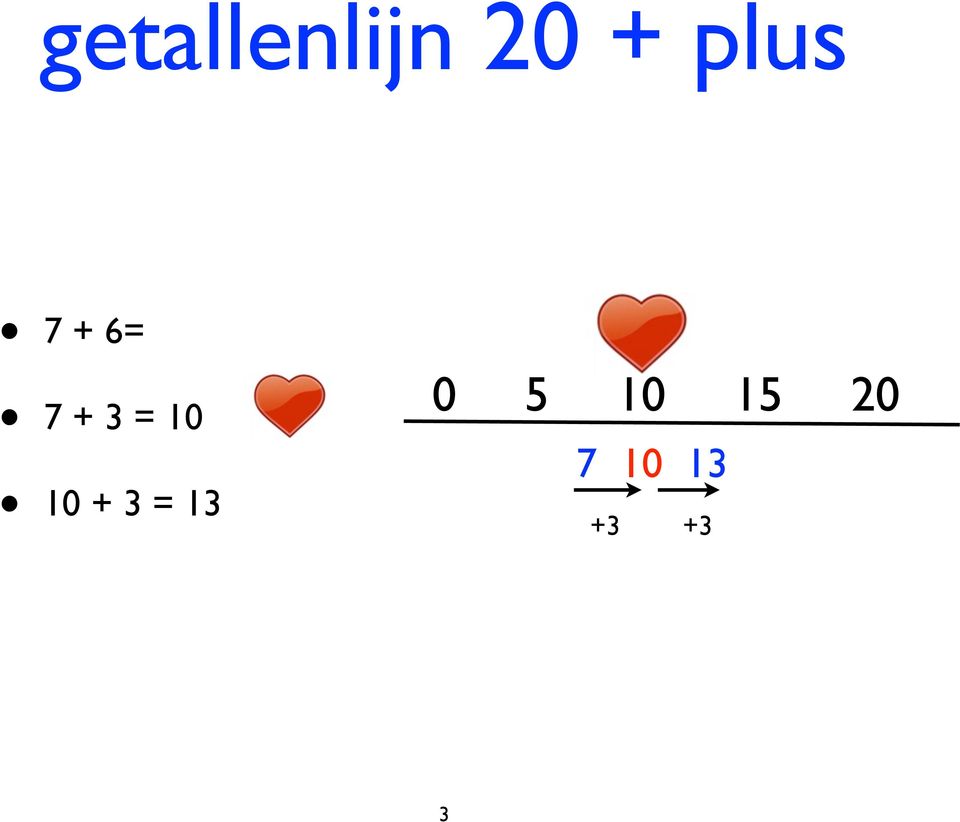 10 10 + 3 = 13 0 5