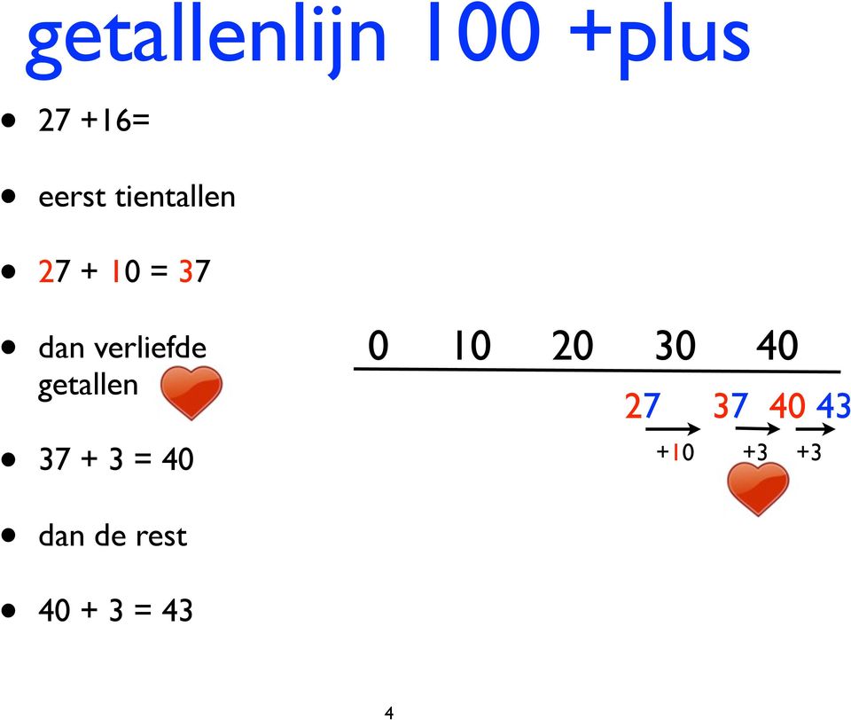 getallen 37 + 3 = 40 0 10 20 30 40 27