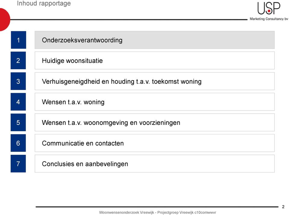 toekomst woning 4 Wensen t.a.v.