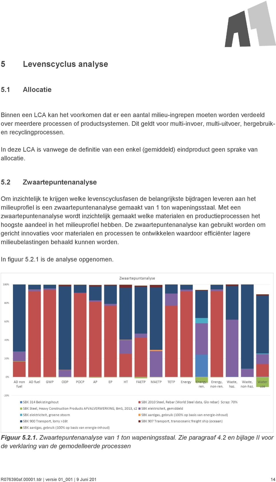 2 Zwaartepuntenanalyse Om inzichtelijk te krijgen welke levenscyclusfasen de belangrijkste bijdragen leveren aan het milieuprofiel is een zwaartepuntenanalyse gemaakt van 1 ton wapeningsstaal.