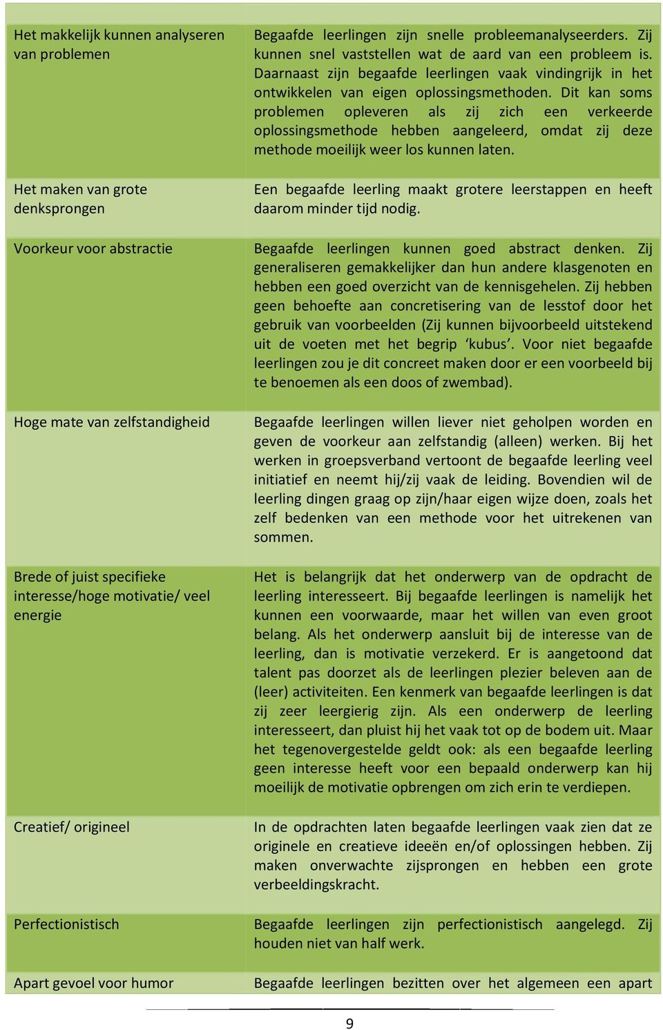 Daarnaast zijn begaafde leerlingen vaak vindingrijk in het ontwikkelen van eigen oplossingsmethoden.